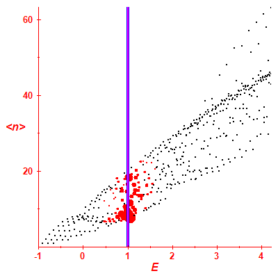 Peres lattice <N>